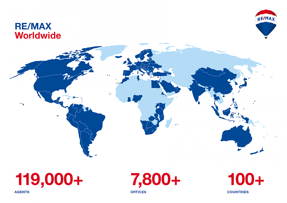 Grafik Remax